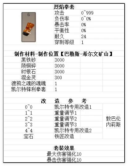 渡鸦之魂武器参考图7