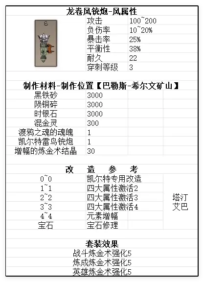 渡鸦之魂武器参考图15