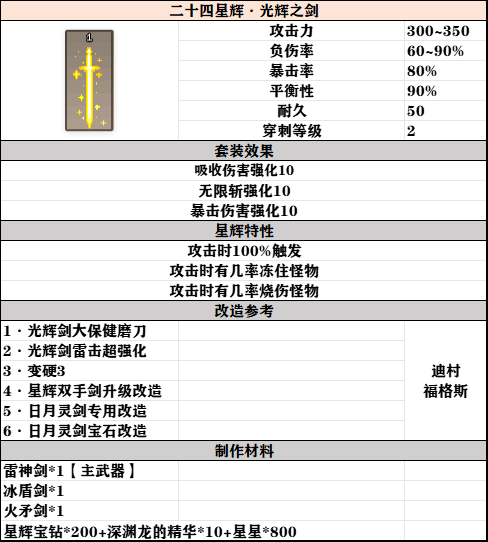 点击放大图片 笔记:双手剑套装参考