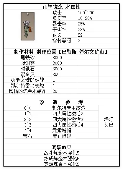渡鸦之魂武器参考图14