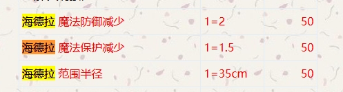 点击放大图片 笔记:海德拉配装参考