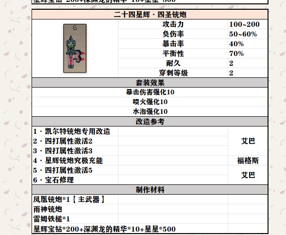 点击放大图片 笔记:海德拉配装参考