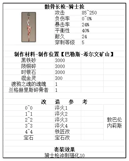 渡鸦之魂武器参考图24