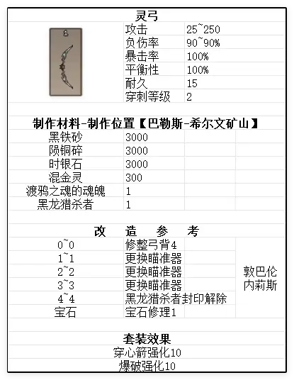 渡鸦之魂武器参考图5