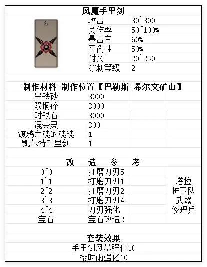 渡鸦之魂武器参考图20