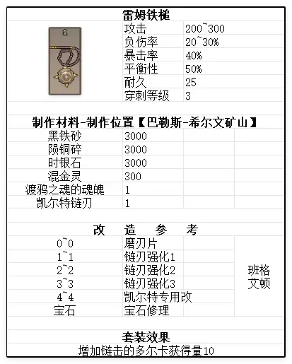 渡鸦之魂武器参考图23