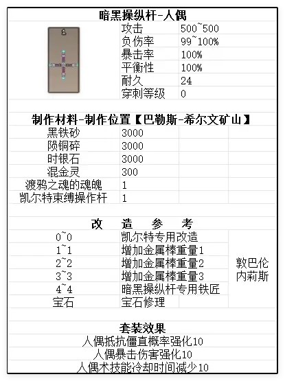 渡鸦之魂武器参考图17