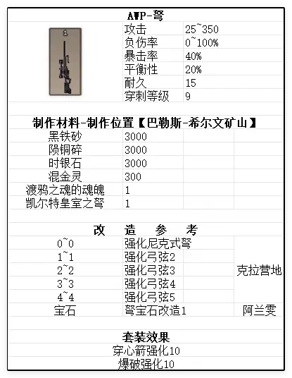渡鸦之魂武器参考图3