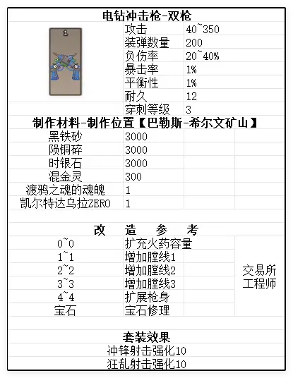 渡鸦之魂武器参考图19