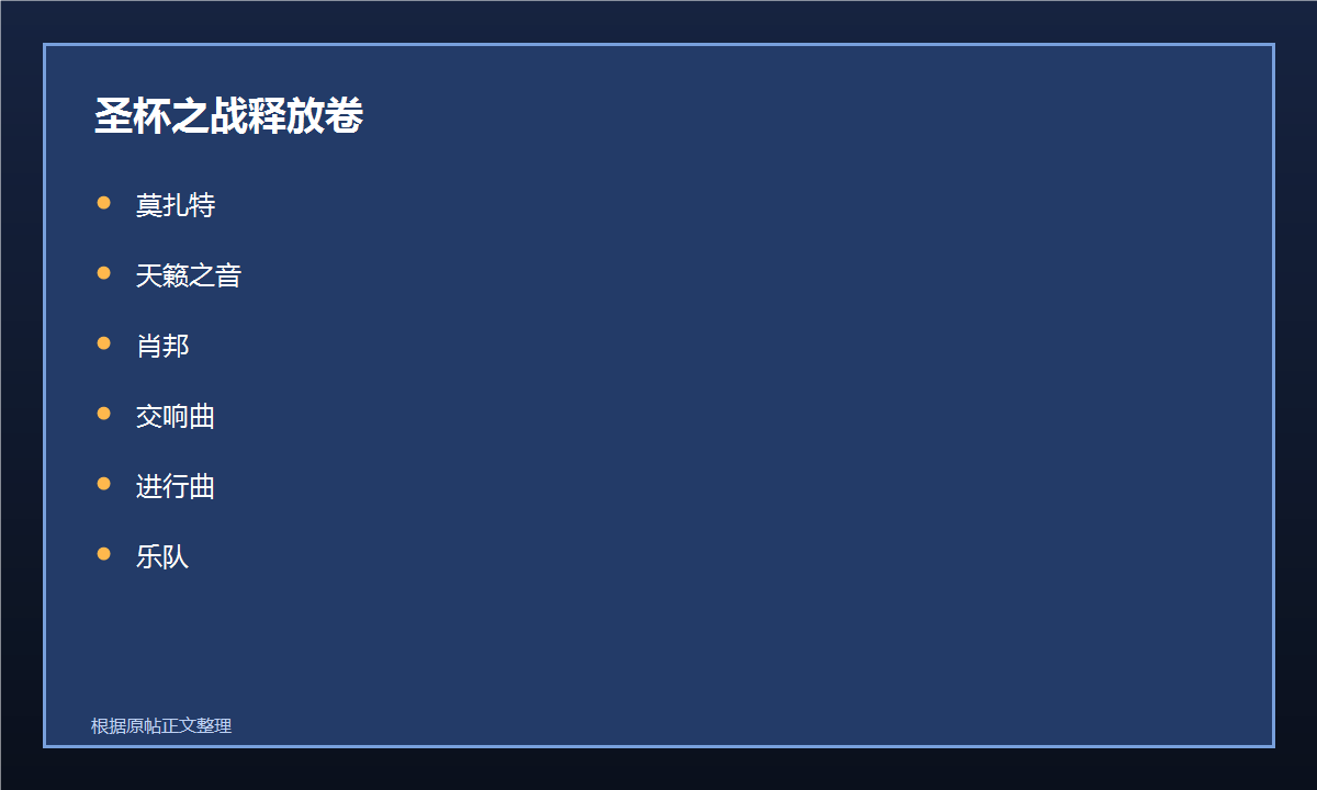 圣杯之战释放卷